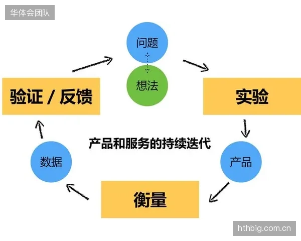体系迭代期正从粗放管理迈向精细运营 体育用户运营机制提升资源转化效率