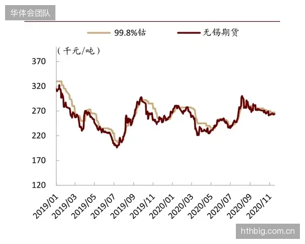 技术供给端迭代周期驱动交互逻辑动态适配